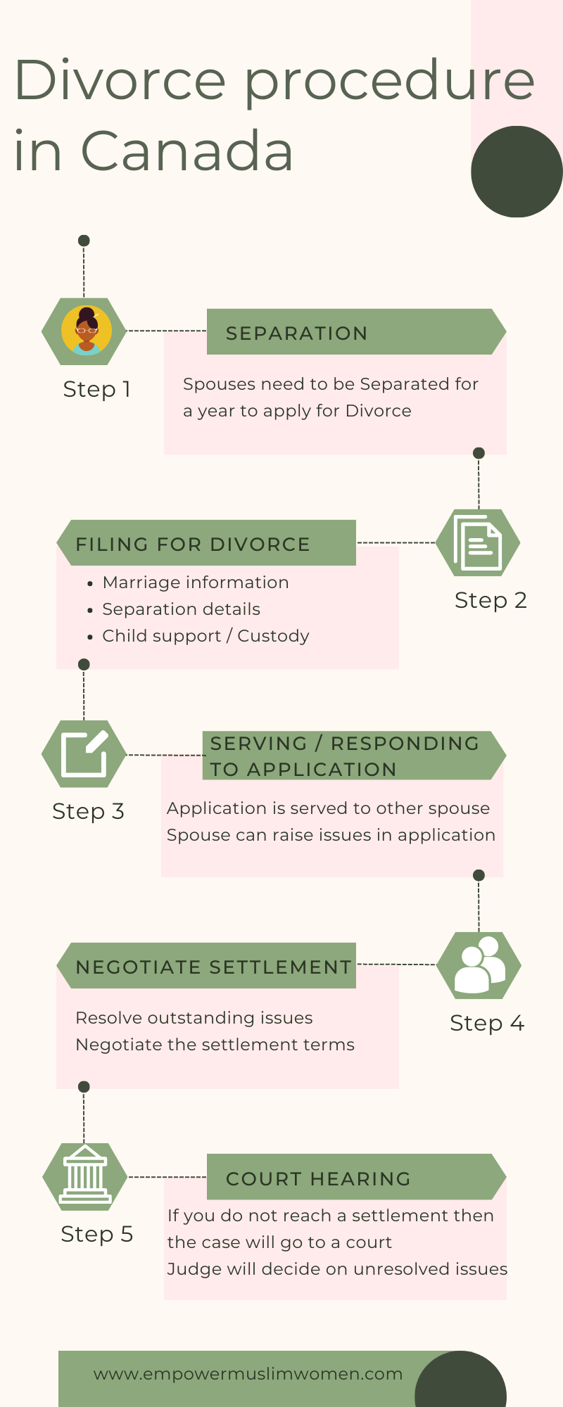 Legal Divorce Process in Canada