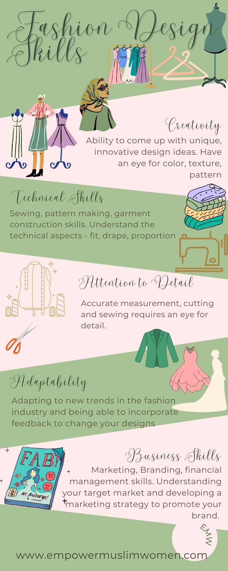 Skills needed for Fashion Designer